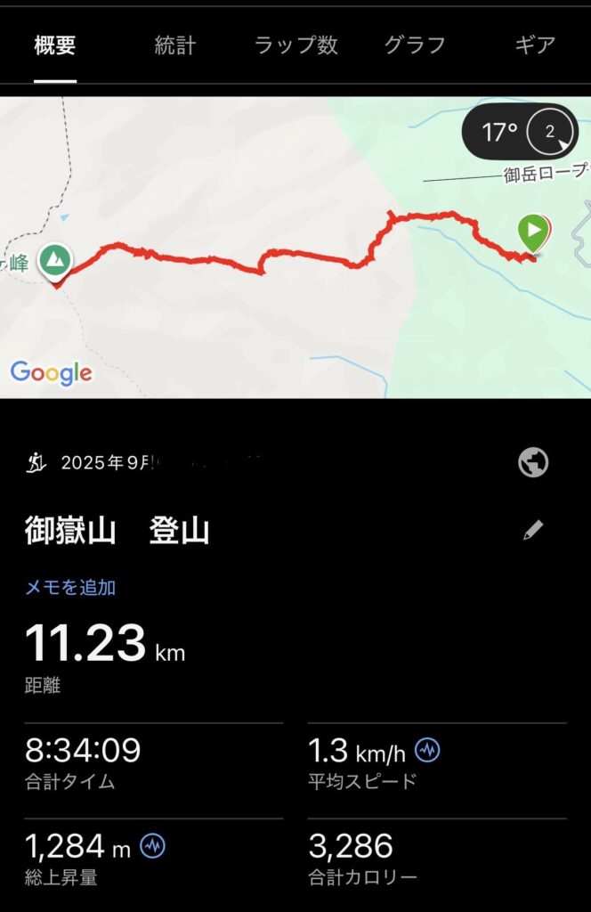 アクティビティの概要
